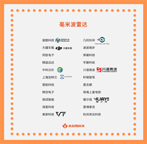 国产毫米波雷达芯片公司有那些你知道？