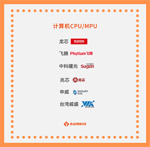 国产芯片公司崛起之路，国产计算机CPU/MPU芯片公司
