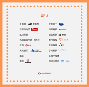 国产芯片公司崛起之路，国产GPU芯片公司大全