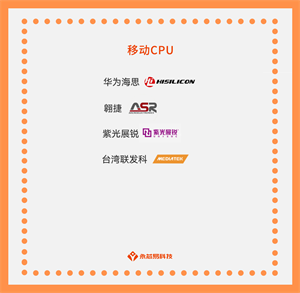 国产芯片公司崛起之路，国产移动CPU芯片生产公司大全