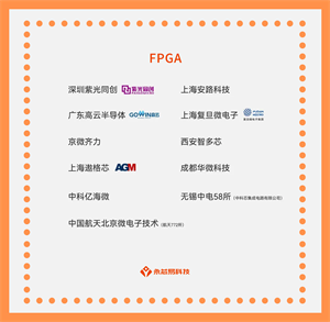 国产FPGA芯片生产公司大全，国产芯片焕发新活力