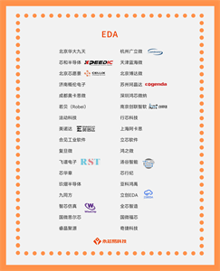 国产芯片崛起的重要机遇，国产EDA芯片公司名单大全