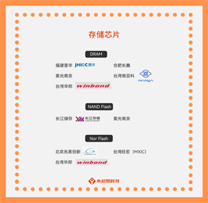 国产存储芯片迎来新时代，国产存储芯片公司名单大全