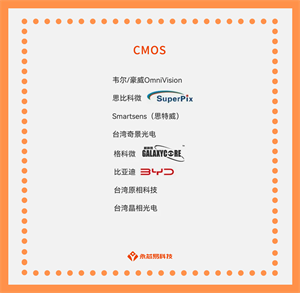 CMOS芯片产业：探寻国产公司及未来发展趋势