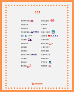 IGBT芯片：国产公司与未来发展前景