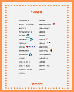 国产功率器件公司大盘点，未来前景看好！