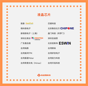 ​探寻国产液晶芯片公司，了解液晶芯片的应用和前景