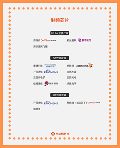 揭秘国产射频芯片公司，了解射频芯片的应用场景和未来发展方向