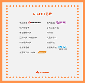 解密国产NB-loT芯片，国产NB-loT芯片公司有哪些？