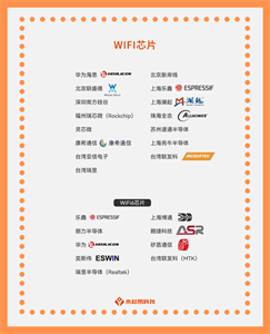 揭秘国产WiFi芯片公司，看看它们的应用场景和未来发展前景！