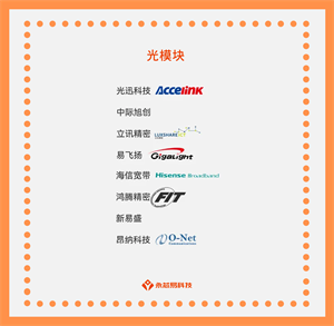 揭秘光模块：应用场景、发展前景、价格对比