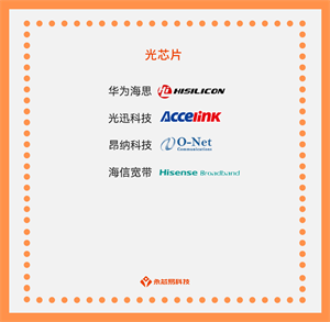 探访国产光芯片：光芯片的应用场景和作用是什么？