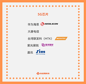 5G芯片：未来科技的重要支撑