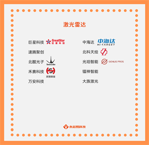 探寻国产电子元器件激光雷达的应用场景和发展前景