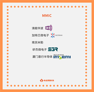 探秘国产MMIC：应用场景、发展前景和你身边的应用