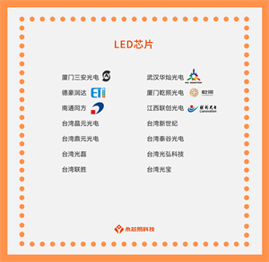 国产LED芯片公司有哪些？LED芯片目前有哪些型号？
