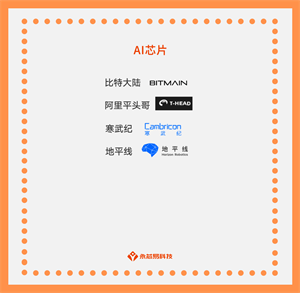 AI芯片未来之路，国产AI芯片公司