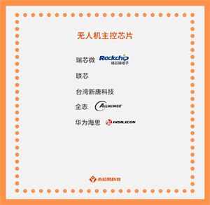 国产无人机主控芯片，掌握未来飞行之路