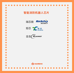 国产智能消防机器人芯片公司有哪些？
