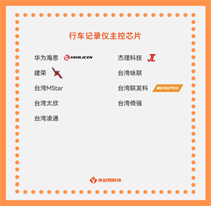 国产行车记录仪主控芯片公司有哪些？行车记录仪主控芯片目前有哪些型号？