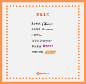 国产商显主控：应用场景、发展前景与品牌对比