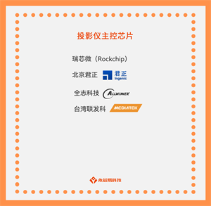 揭秘国产投影仪主控芯片公司，了解未来发展前景！