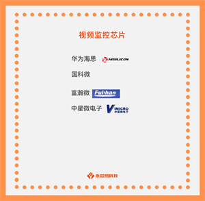 揭秘国产视频监控芯片，看看它们在哪些场合发挥作用！