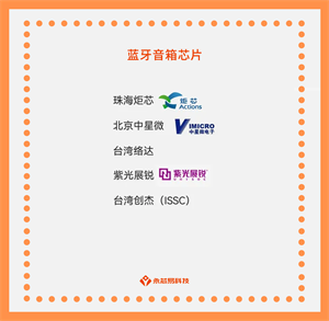 揭秘国产蓝牙音箱芯片，看看它们的作用和未来发展