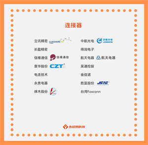 哪些国产连接器公司值得关注？我们身边哪些经常用的东西会用到连接器？