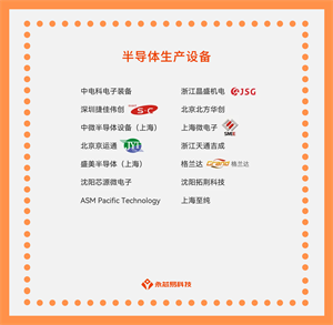 探秘国产半导体生产设备，解锁科技未来