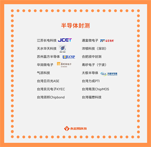 国产半导体封测公司盛行，你知道它的应用场景吗？