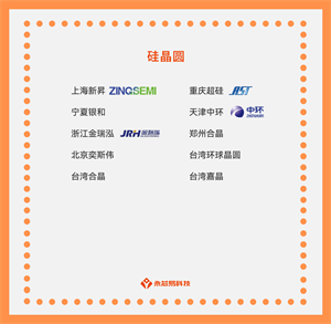 【探秘硅晶圆】国产硅晶圆公司大揭秘