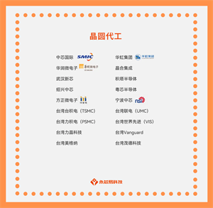 国内晶圆代工公司大盘点