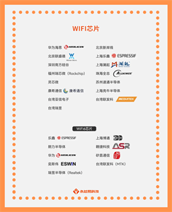 中国的WiFi芯片公司，国产WiFi芯片大有可为