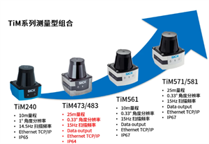 德国西克推出TiM473TiM483测量型激光雷达