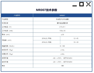 炜盛科技推出高性能家用燃气报警器专用气体传感器MR007