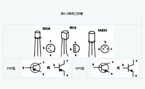 如何区分PNP型和NPN型三极管？