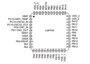 STM32F103C8T6与CH32F103C8T6的区别！