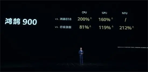 华为鸿鹄900芯片首发，华为发布首款隔空触控电视