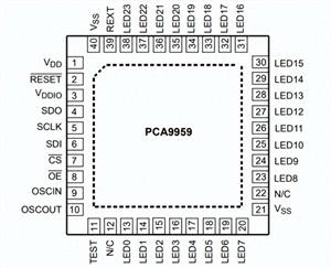 NXP恩智浦PCA9959 LED照明驱动的特性、应用领域、及封装引脚图