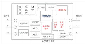 HK航顺HK32C030 MCU在便携式充电枪的应用以及特性