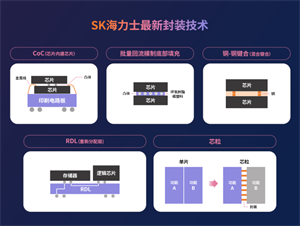 追赶SK海力士，三星、美光抢进HBM3E