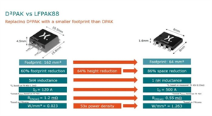 Nexperia安世打造一系列更丰富的应用专用 MOSFET——安世代理商永芯易