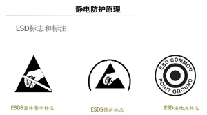 电子产品制造中，如何做好静电防护？