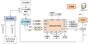 基于GD32E503的直流数控电源——兆易创新代理商永芯易