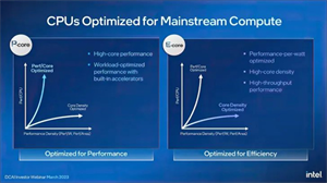 Intel英特尔公布2023~2025年Xeon处理器产品路线图