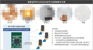 瑞昱蓝牙RTL8762CMF灯光控制解决方案