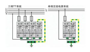 什么是浪涌保护器？ 是否所有的浪涌保护器前都装熔断装置？