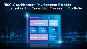 瑞萨从授权到自研内核，汽车MCU大厂倒戈RISC-V？