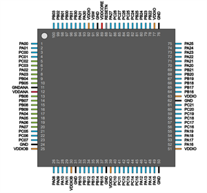 美国微芯ATSAMD51N20A-AUT单片机的工作原理、参数、应用以及封装引脚图